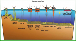 Oil&Gas Subsea Production - Oil&Gas Portal